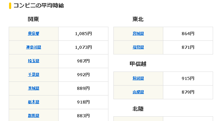 関東地区のコンビニバイトの平均時給